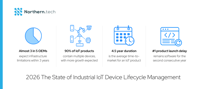 New Northern.tech Report Highlights Growing Strain on IoT Device Management Infrastructure