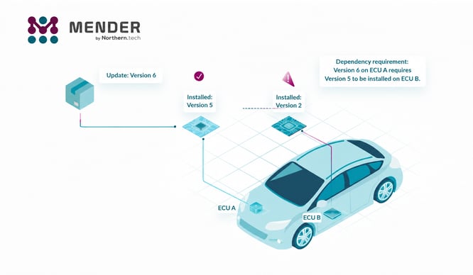 Northern.tech Simplifies Complex Connected Product Software Security and Management with Mender Component Orchestration